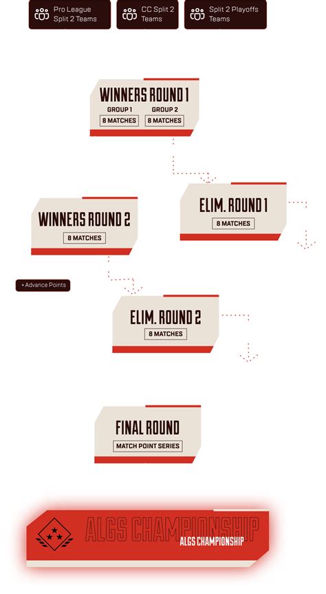 battlefy apex year 4|Battlefy .